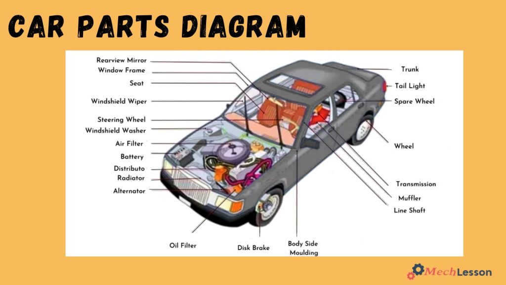 car parts diagram
