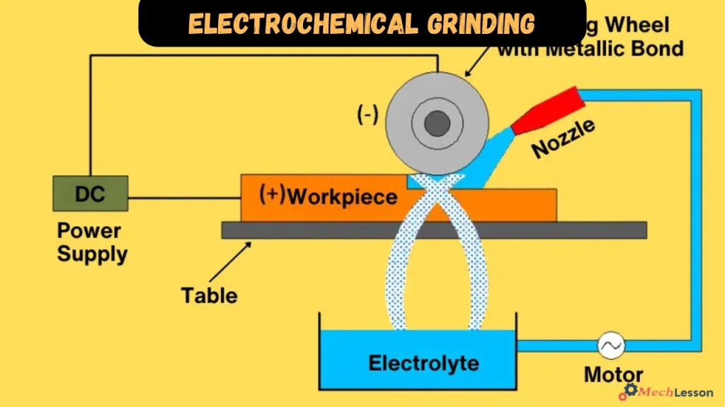 Electrochemical grinding