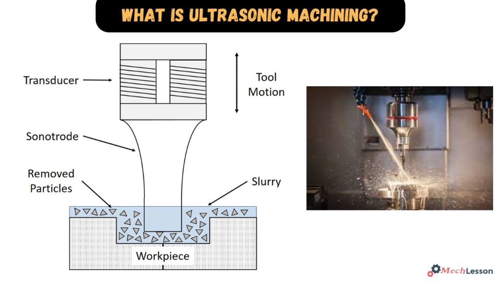 Ultrasonic Machining