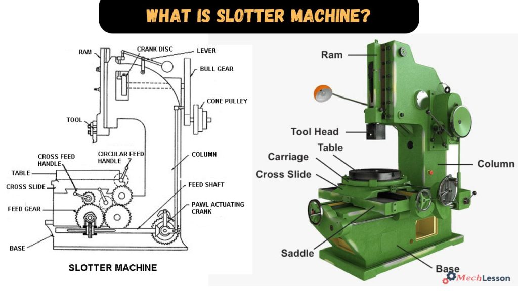 Diagram of slotter machine