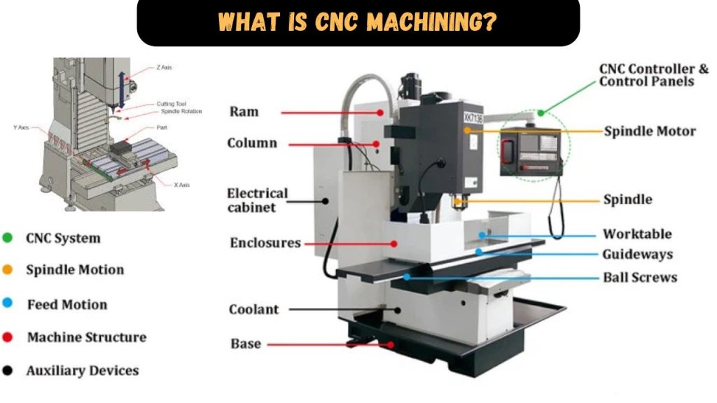 What is CNC Machine, its Diagram & How it Works?
