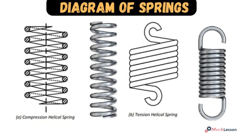 diagram of spring