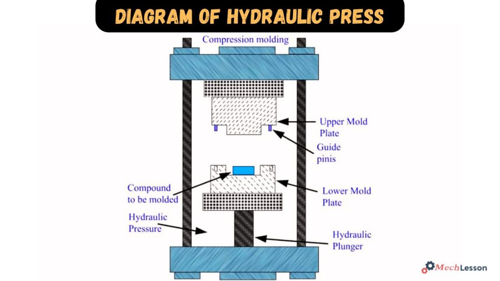 diagram of hydraulic press