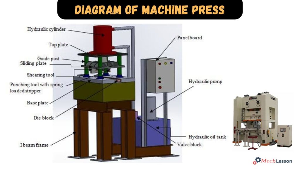 diagram of machine press