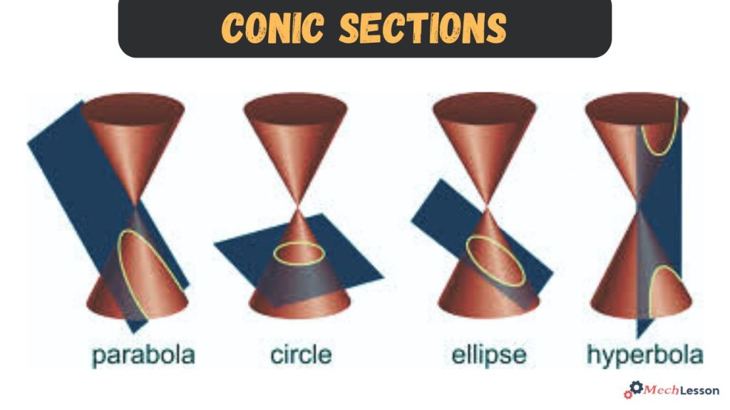What is Conic Sections? - Circle, Parabola, Ellipse, and Hyperbola ...