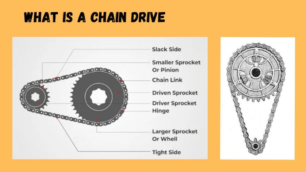 Diagram of Chain Drive
