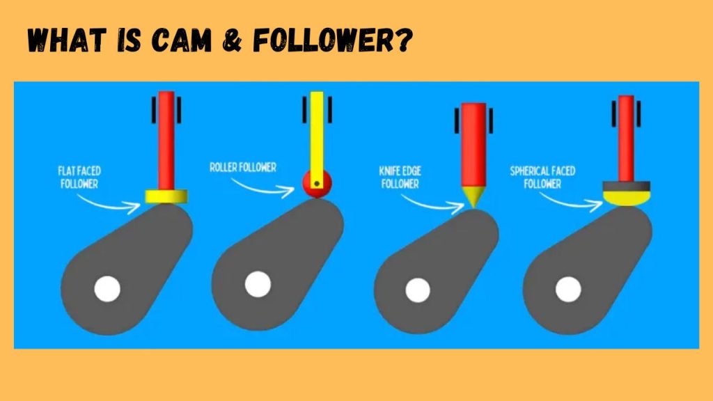 Cam and Follower