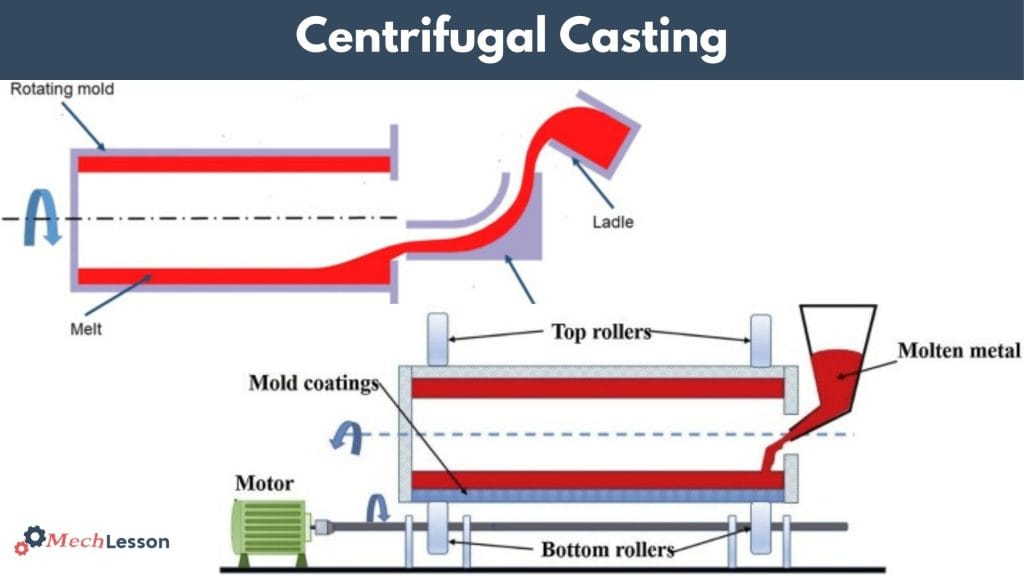 Centrifugal casting