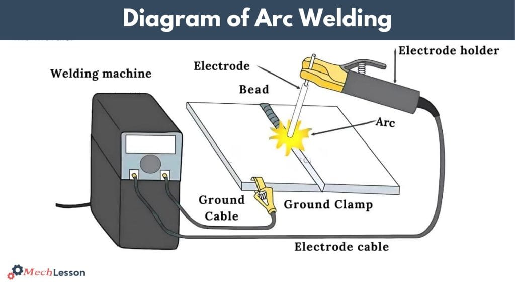 Arc Welding Machine