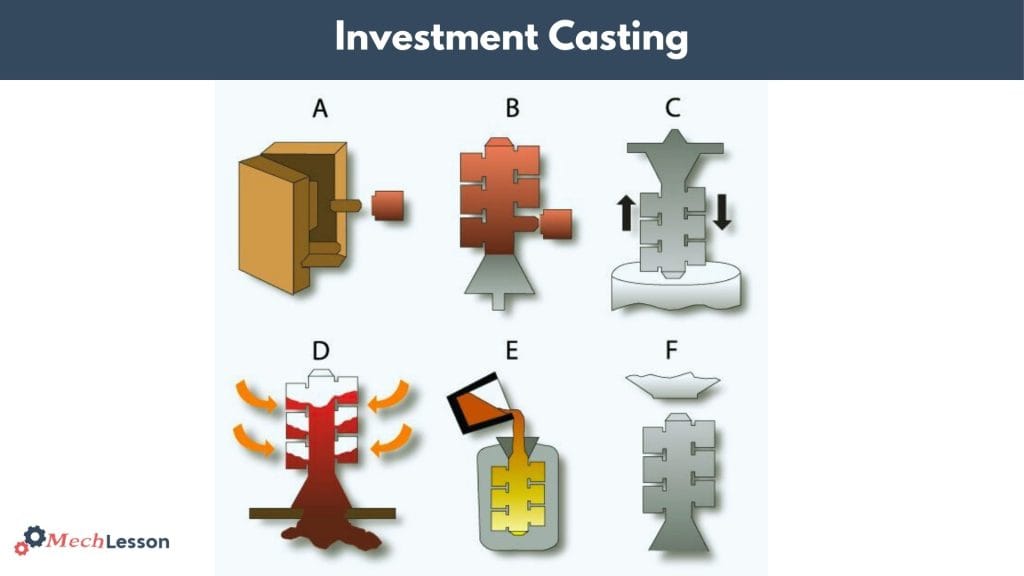investment casting