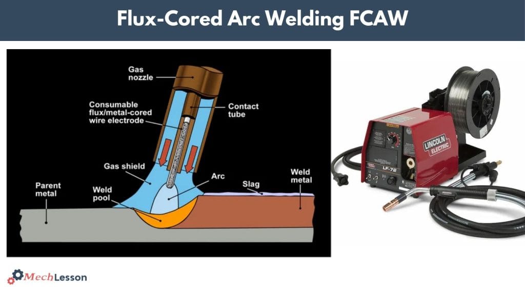 flux cored arc welding FCAW