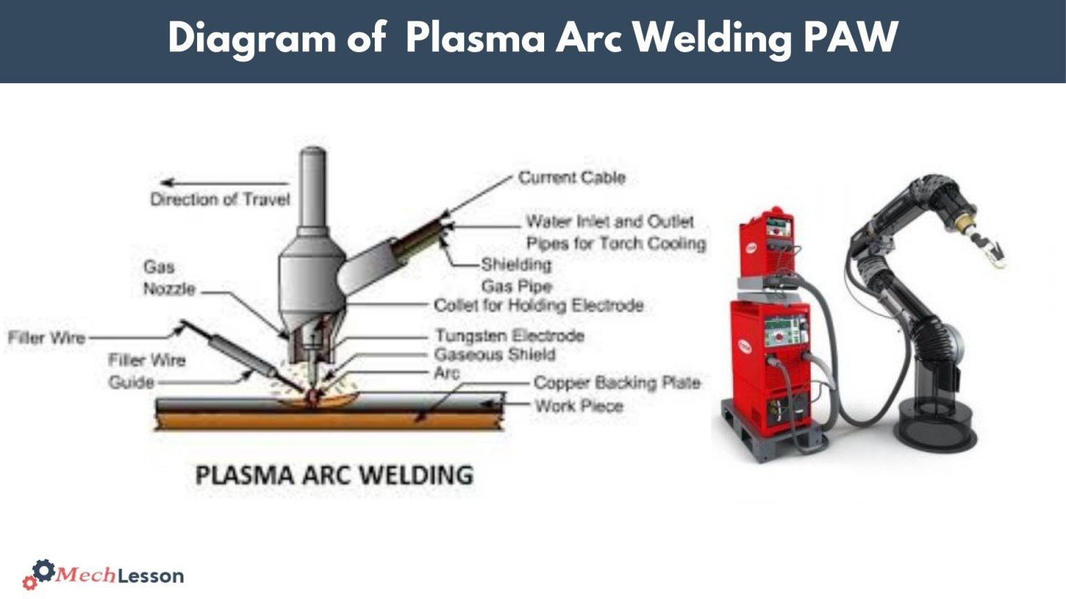 plasma arc welding paw