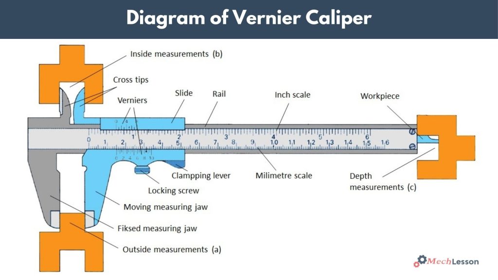 What is Vernier Caliper, its Diagram & How to Read?