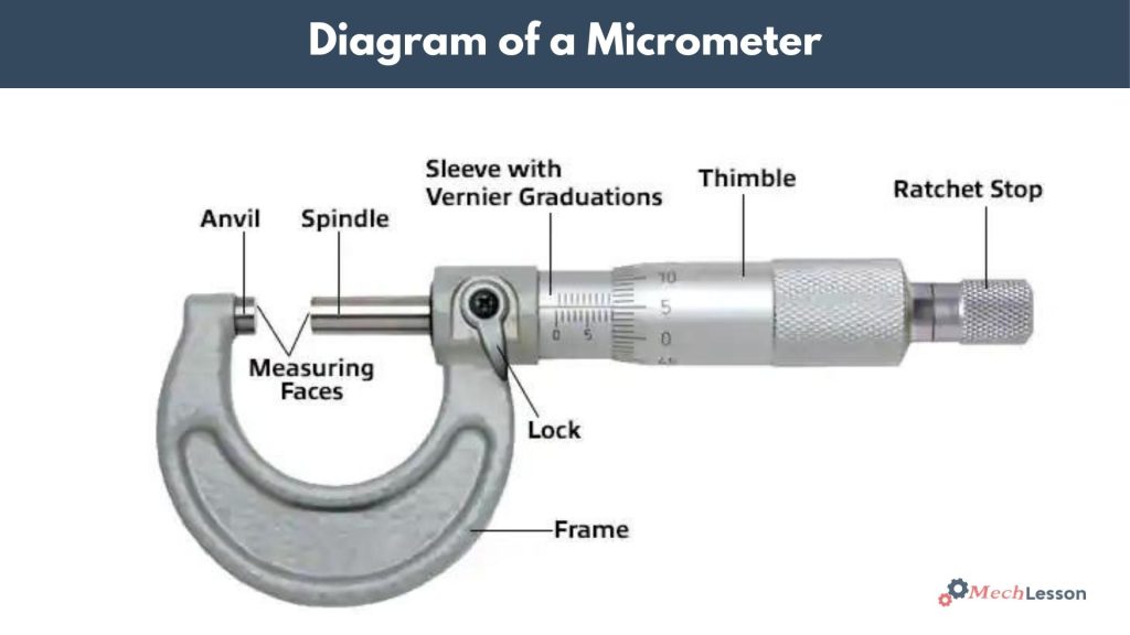 How Does Micrometer Screw Gauge Works & How to Read