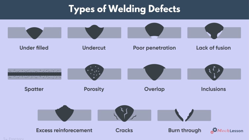 types of welding defects