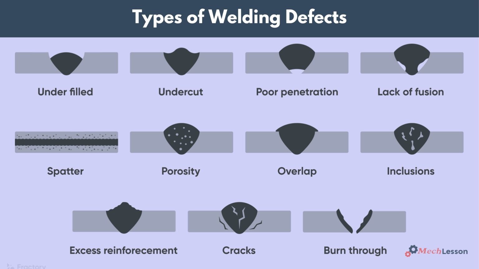 types of welding defects