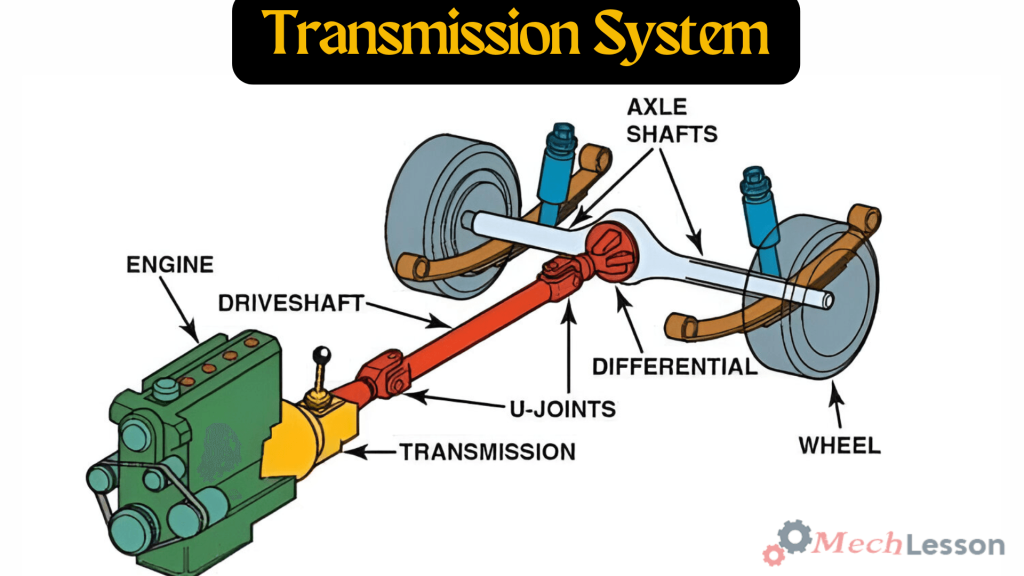 What Is A Transmission System? Its Diagram, Parts, and Types