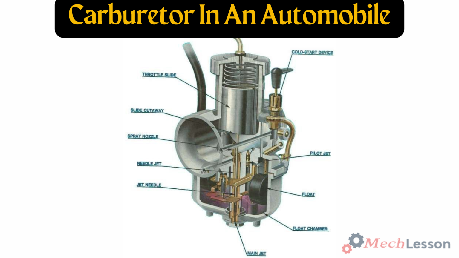 Car Carburetor