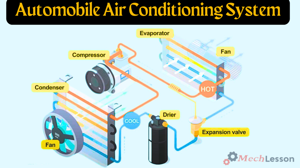 What Is A Car AC System, its Parts, Diagram And How It Work?