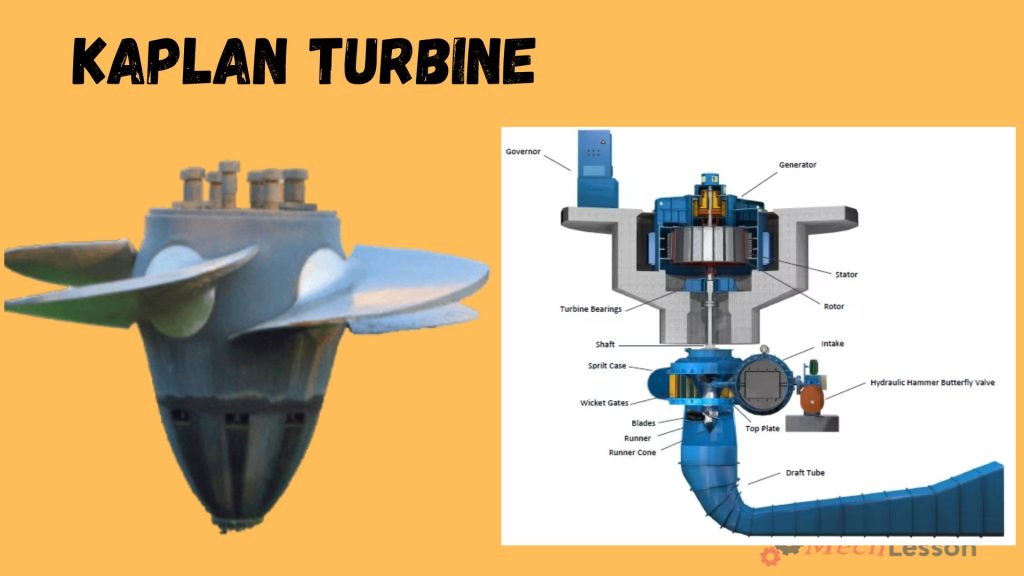 diagram of kaplan turbine