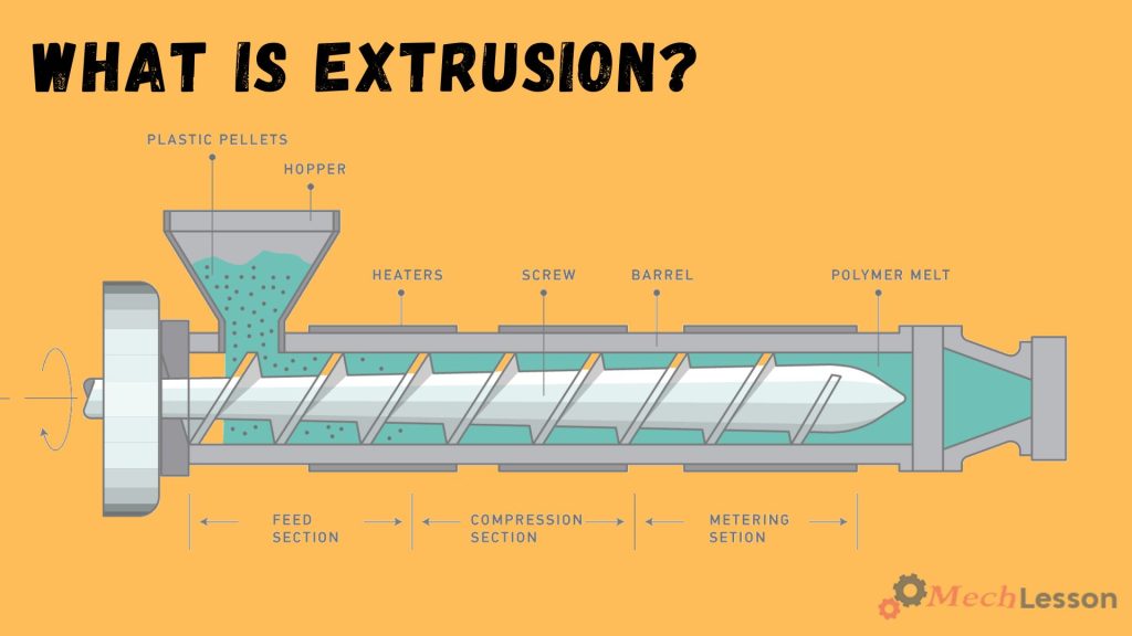 extrusion process