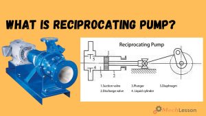 What is Reciprocating Pump, Parts, Diagram & How it Works? - ML