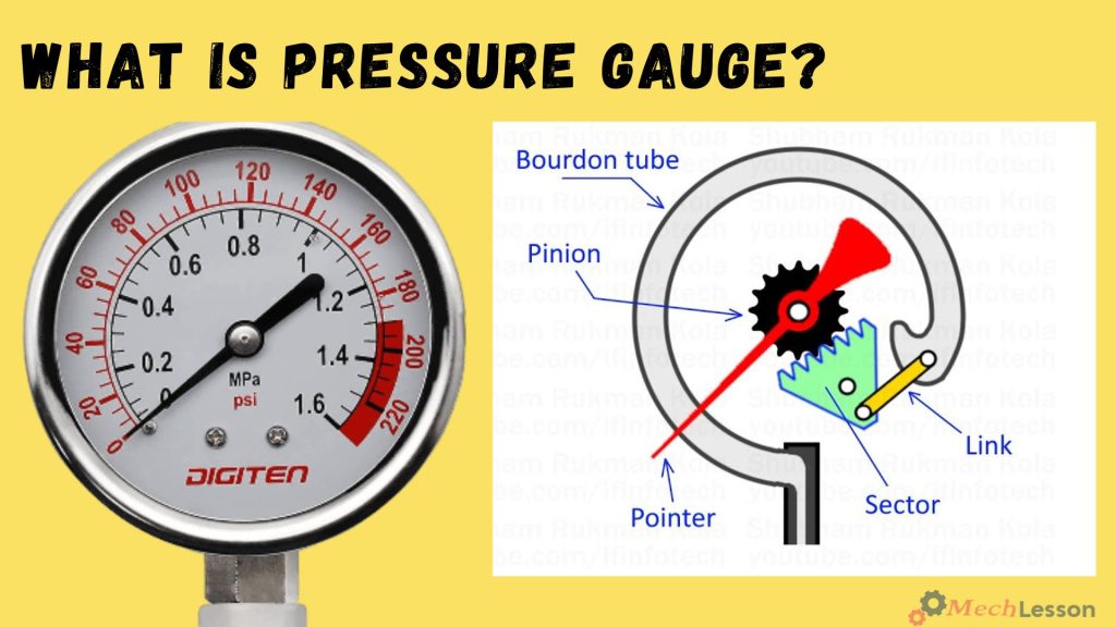 Pressure Gauge