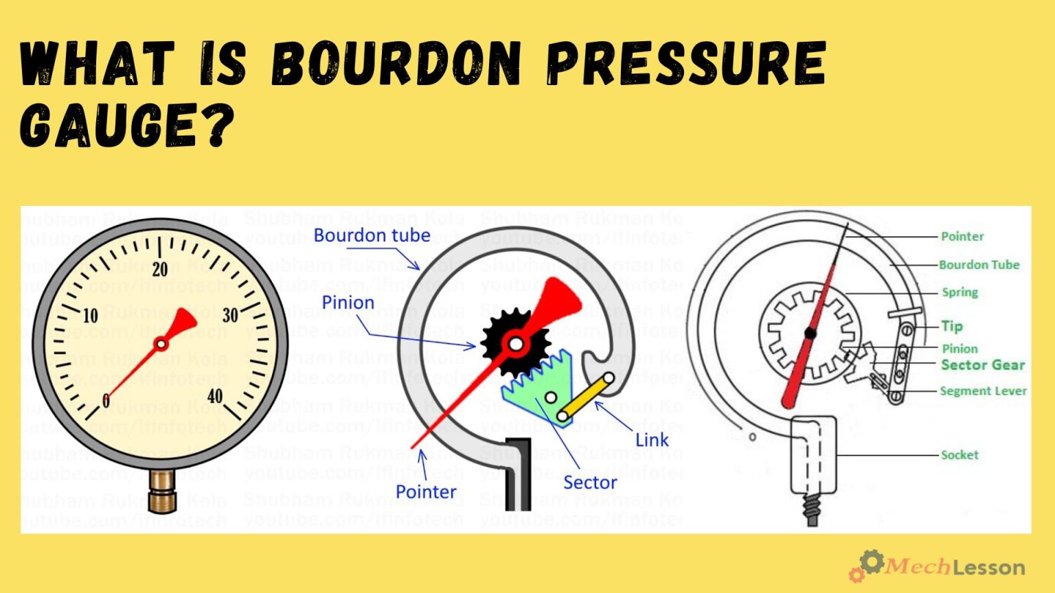 Bourdon Pressure Gauge diagram