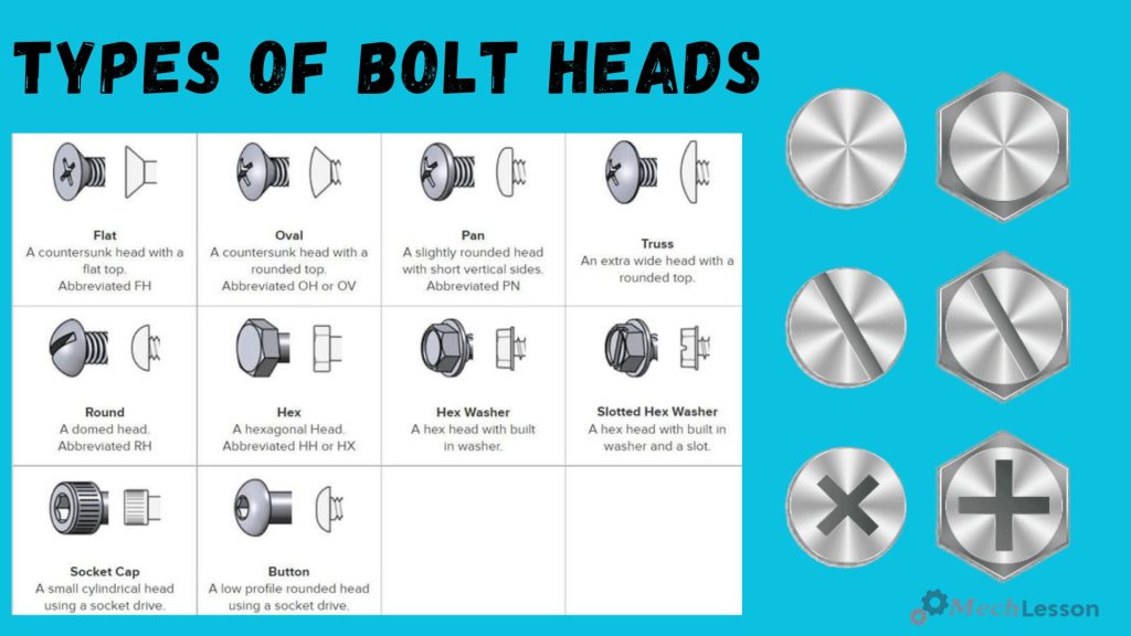 bolt heads