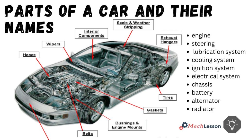 List of Auto Parts Their Names & Diagram