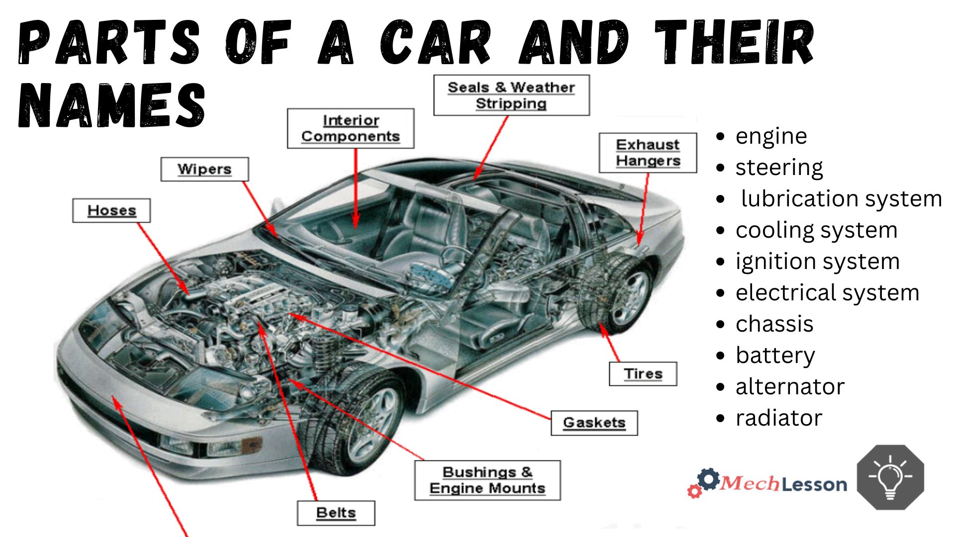 parts of a car