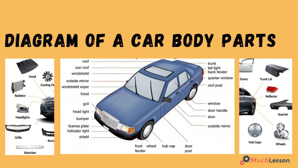 35 List of Car Body Parts Names and Their Functions