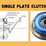 single-plate clutch