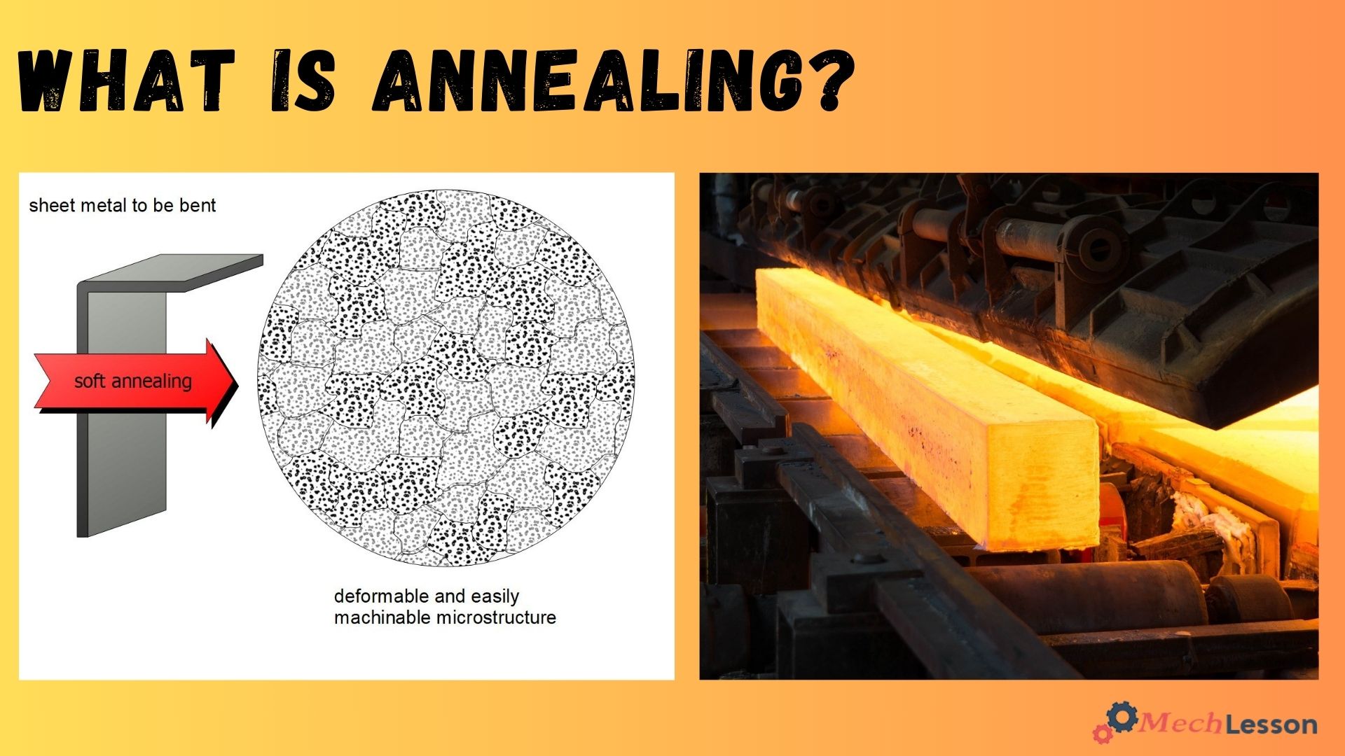 Annealing