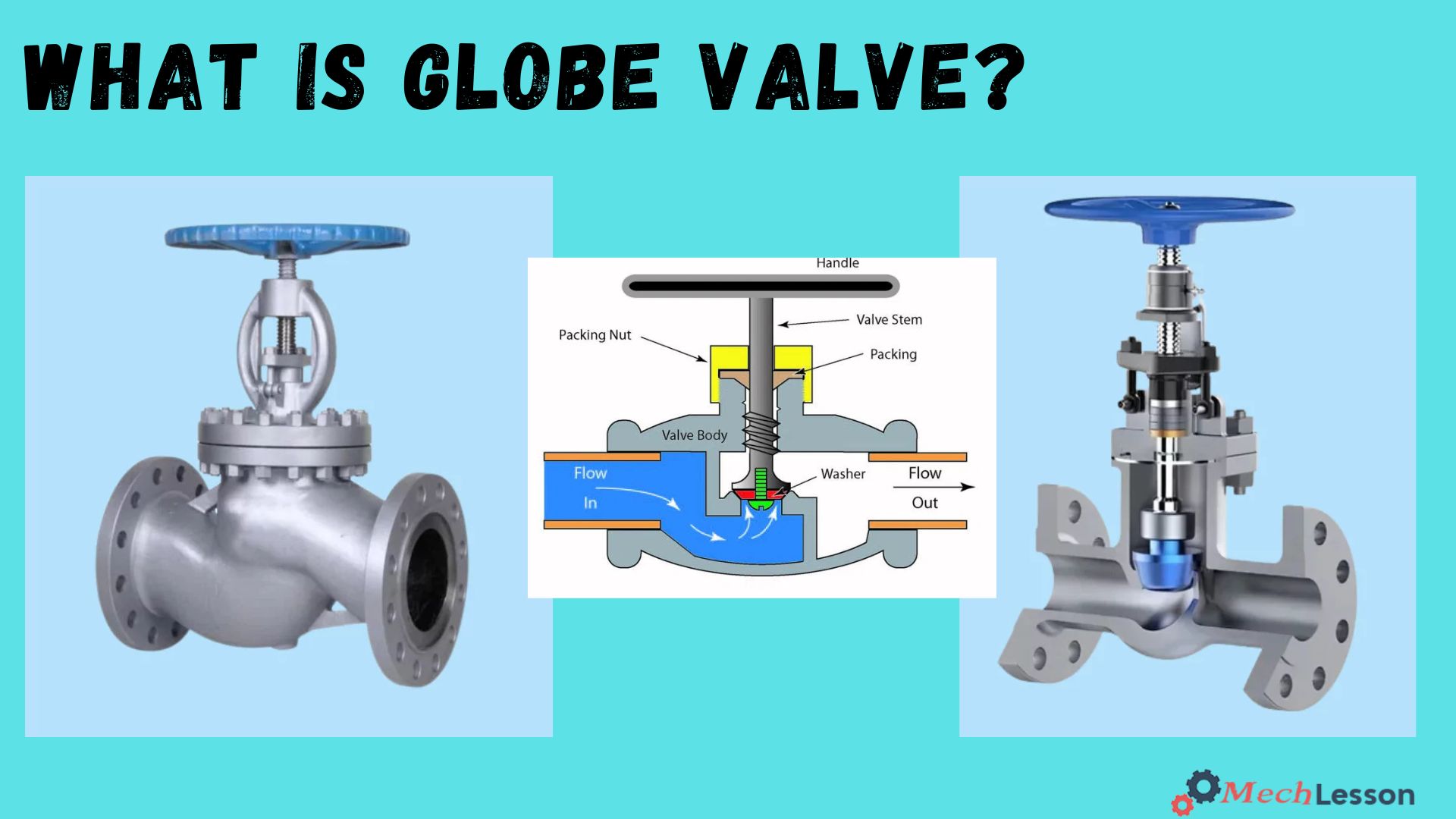 Globe valve