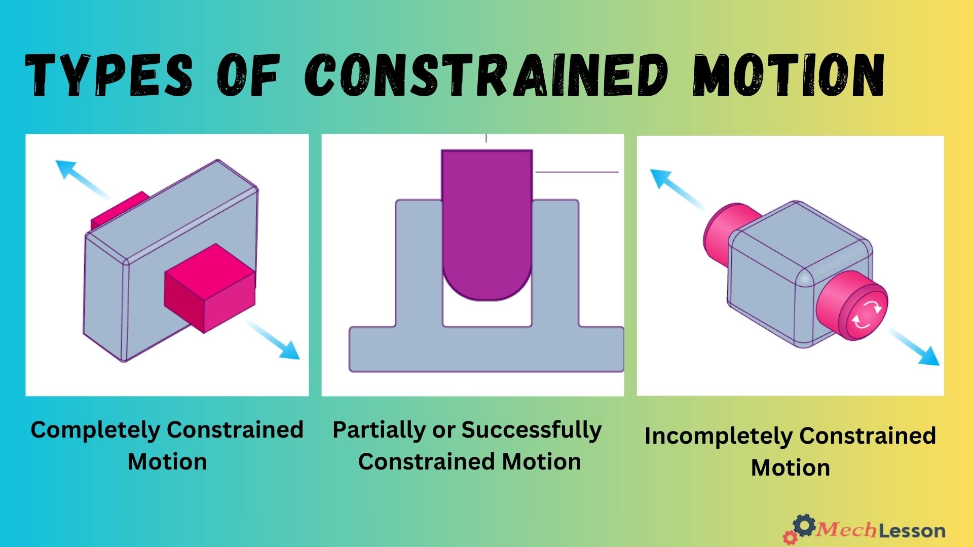 constrained motion