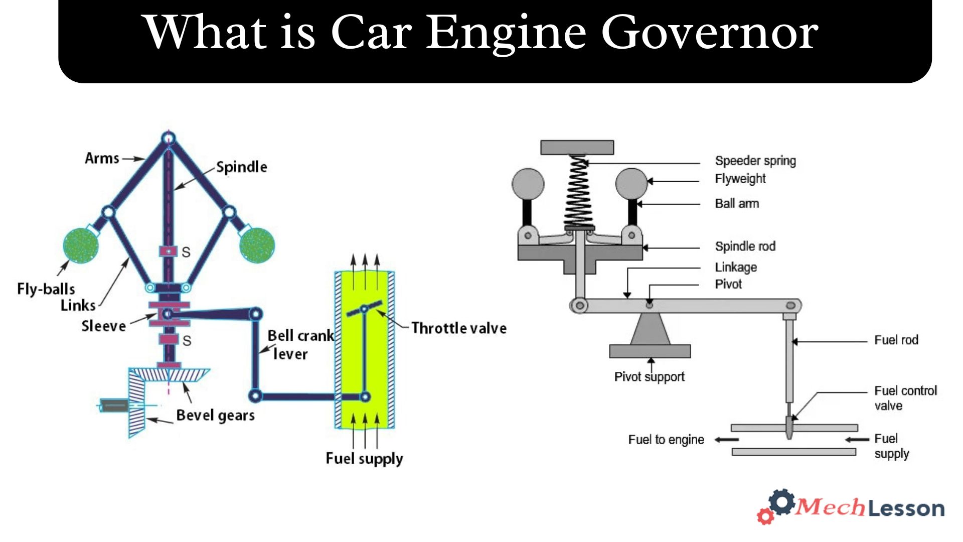 Car Engine Governor