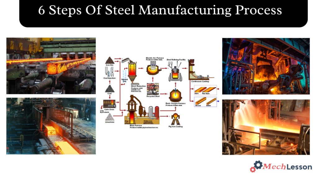 6 Steps Of The Steel Manufacturing Process