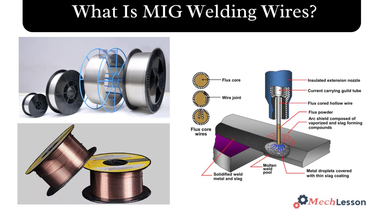 MIG Welding Wires