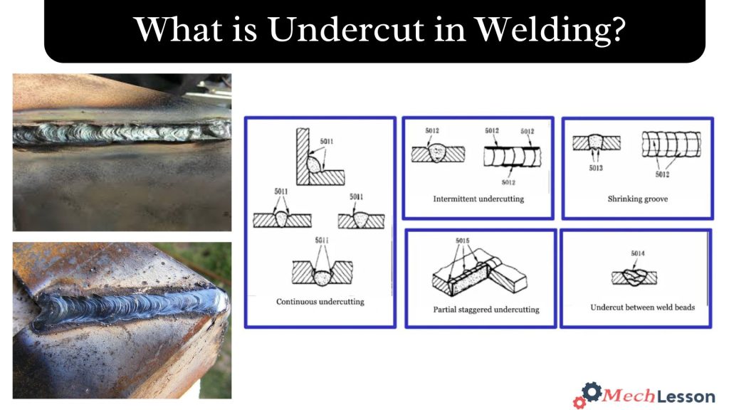 What is Undercut in welding?