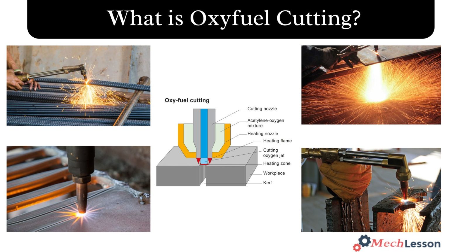 What is Oxyfuel Cutting?