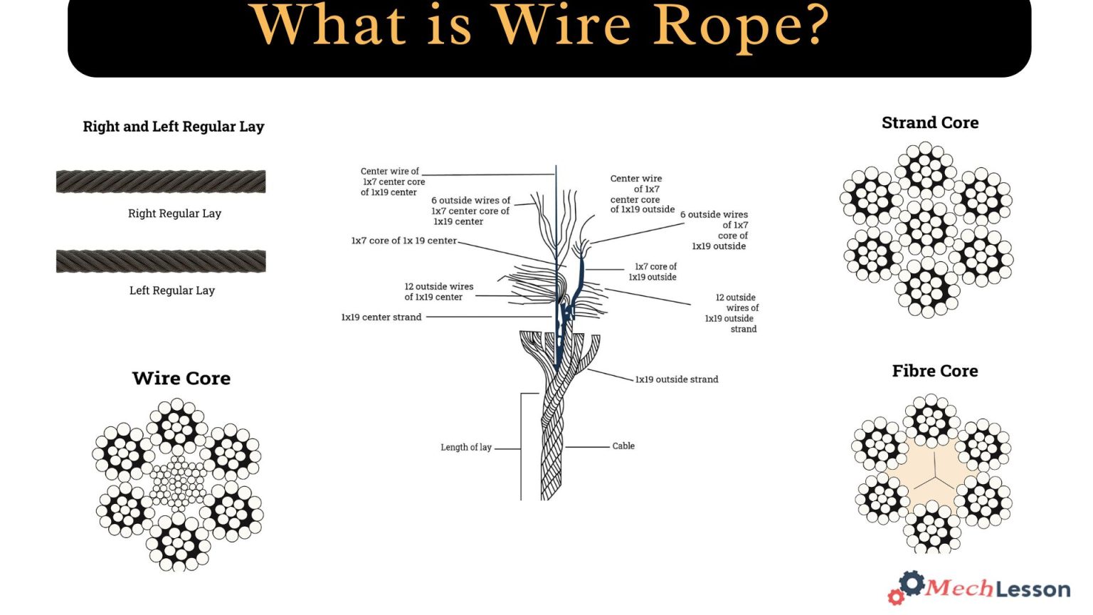 Wire Rope