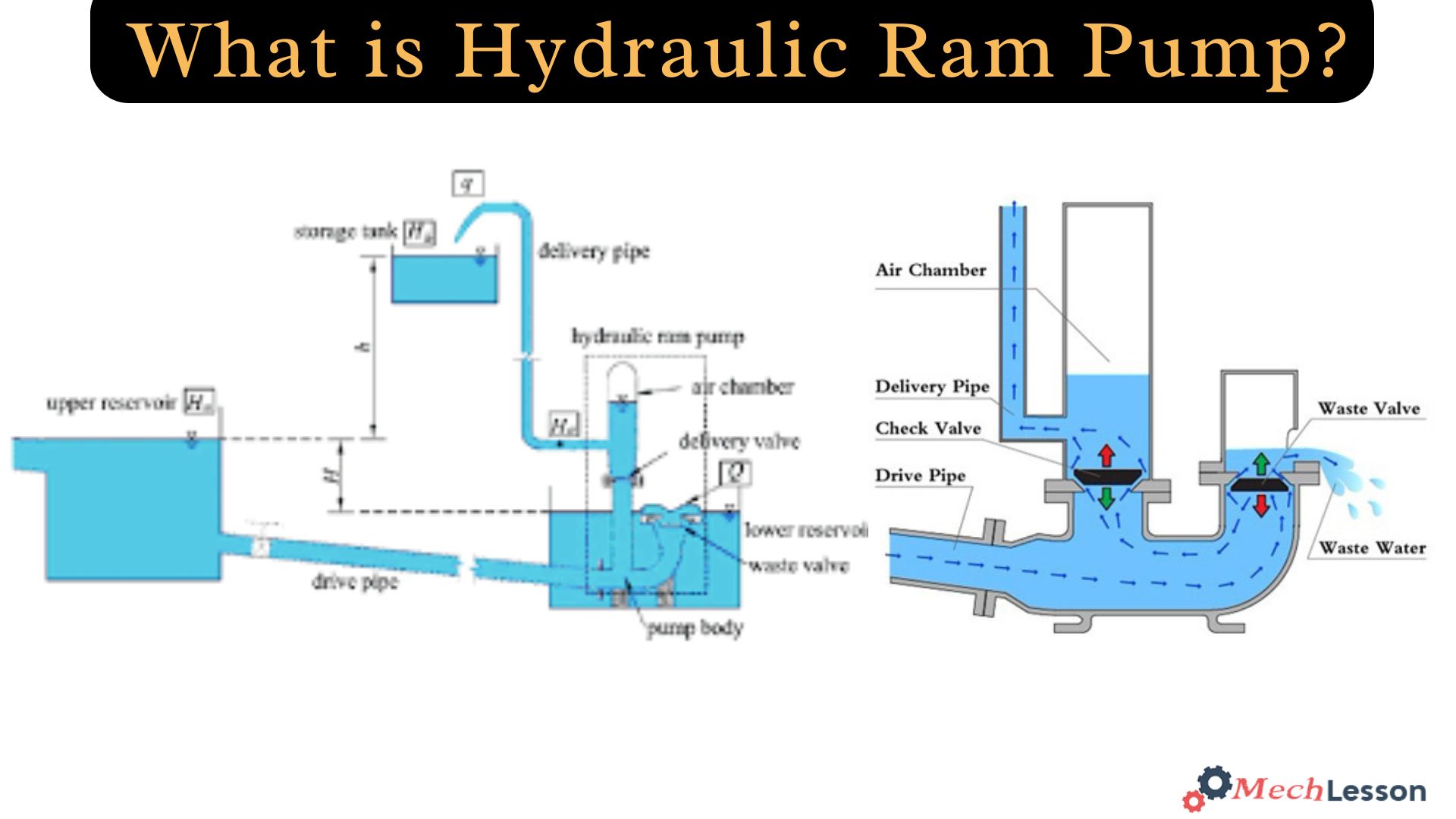 Hydraulic Ram Pump