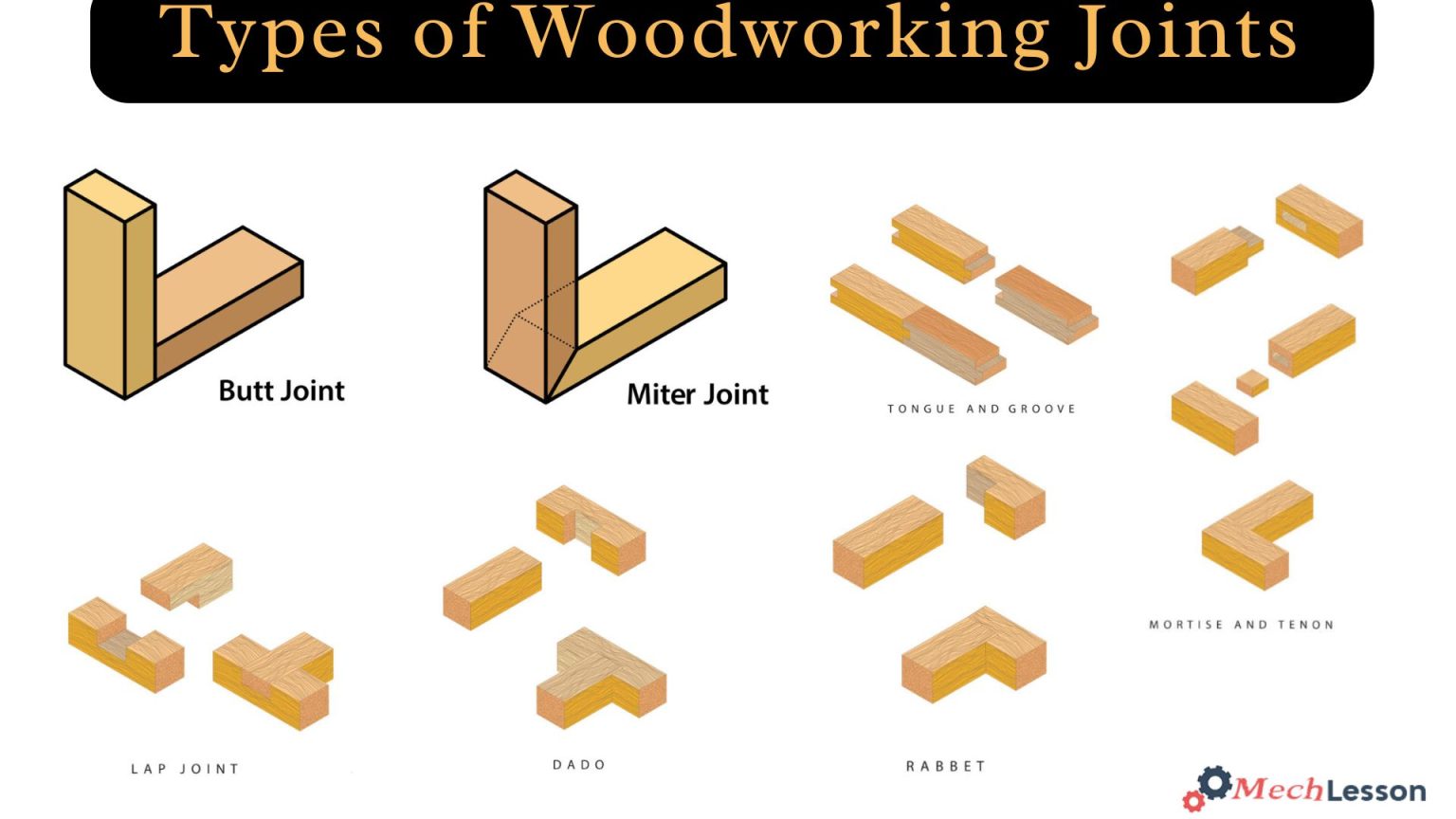 Types of Woodworking Joints