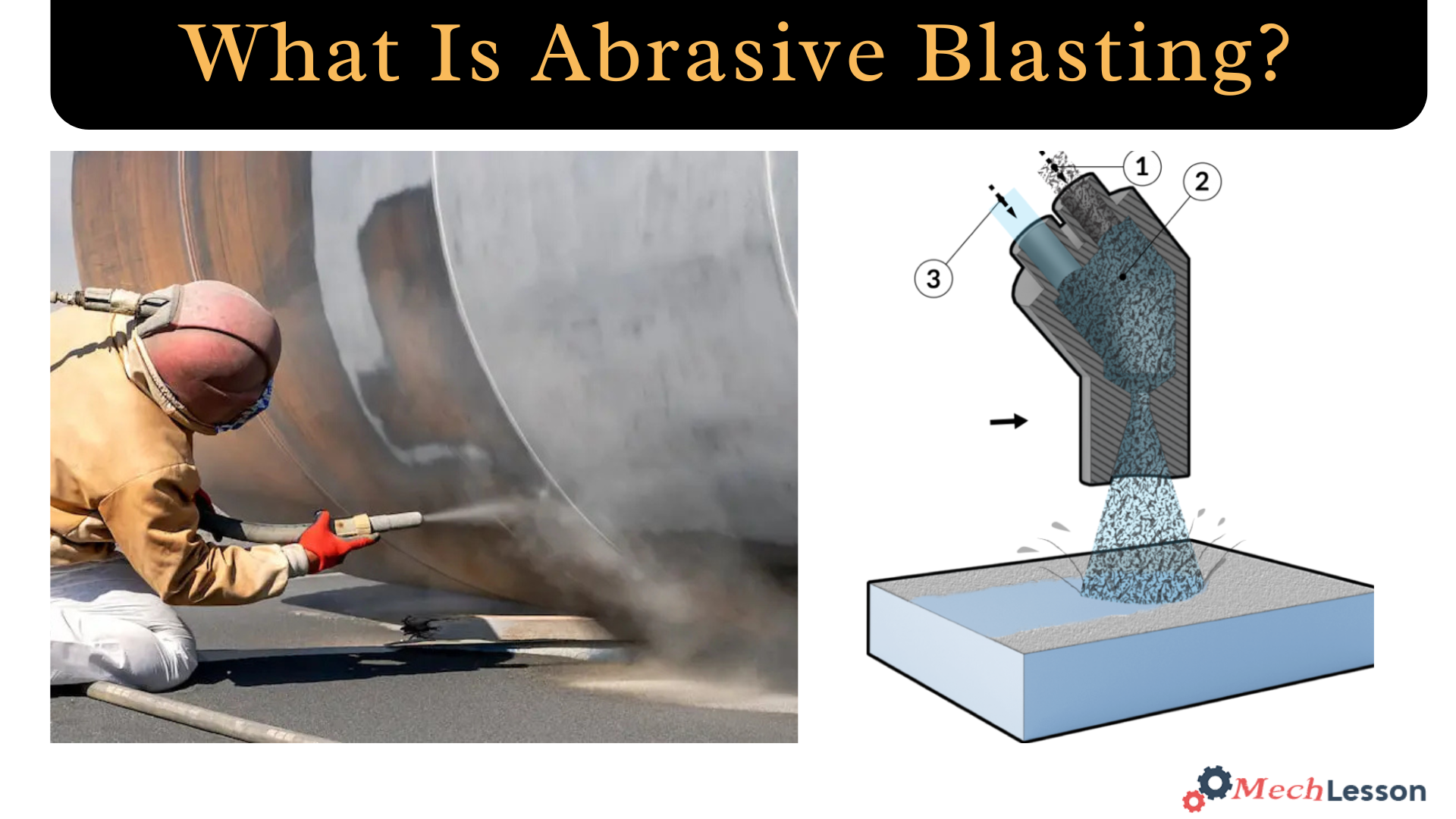 Abrasive Blasting