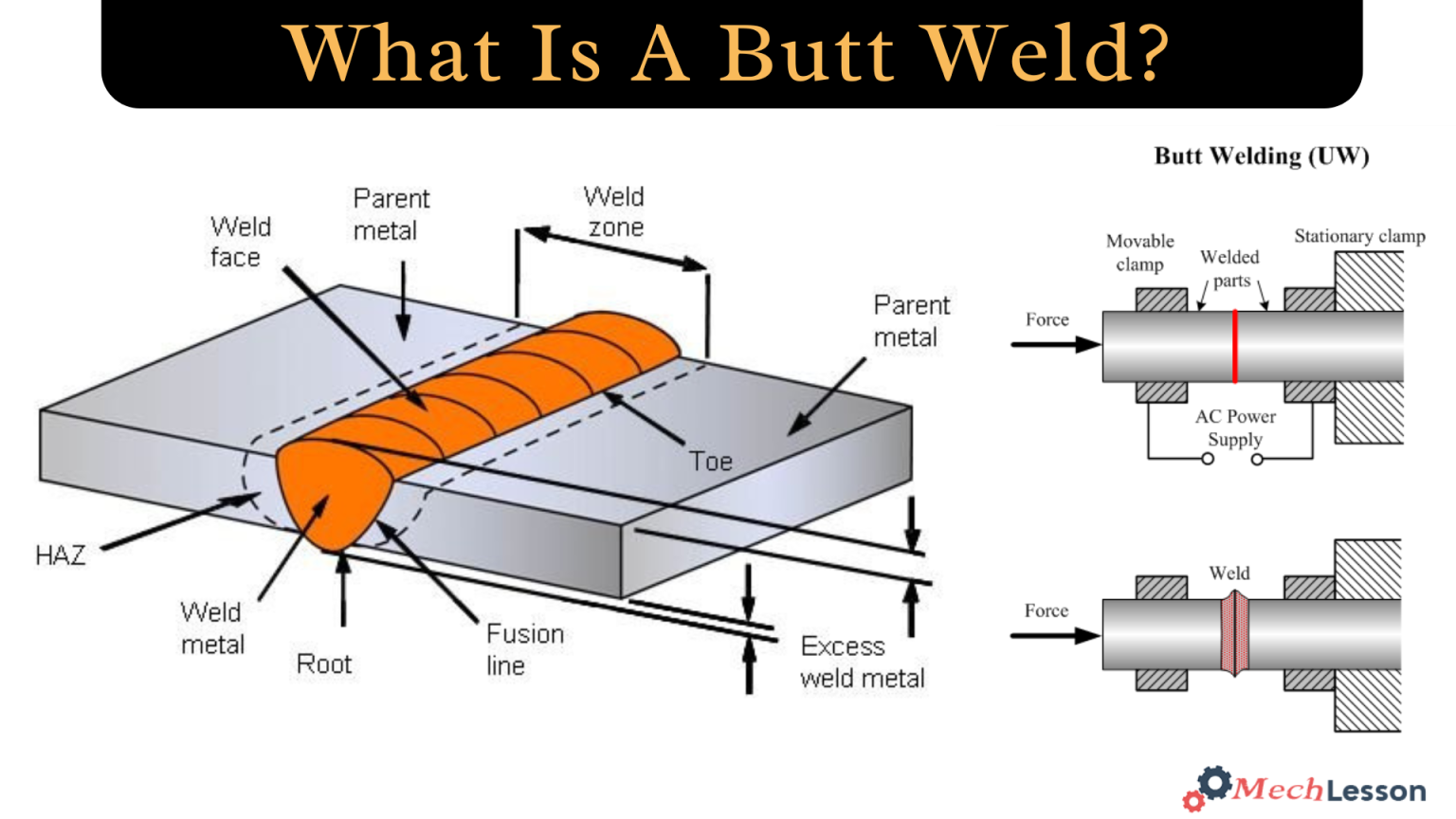 Butt Weld