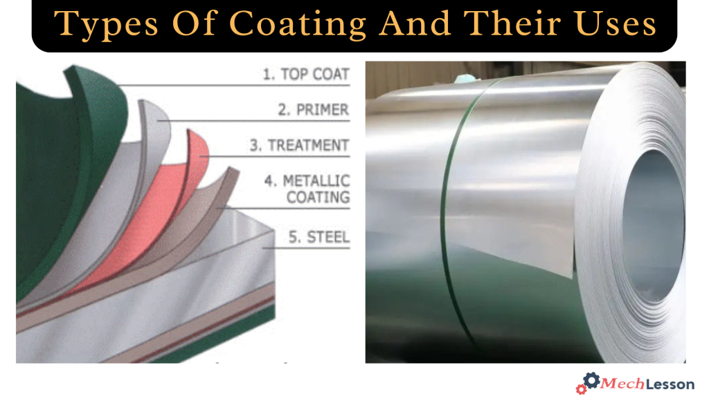 Types Of Coating