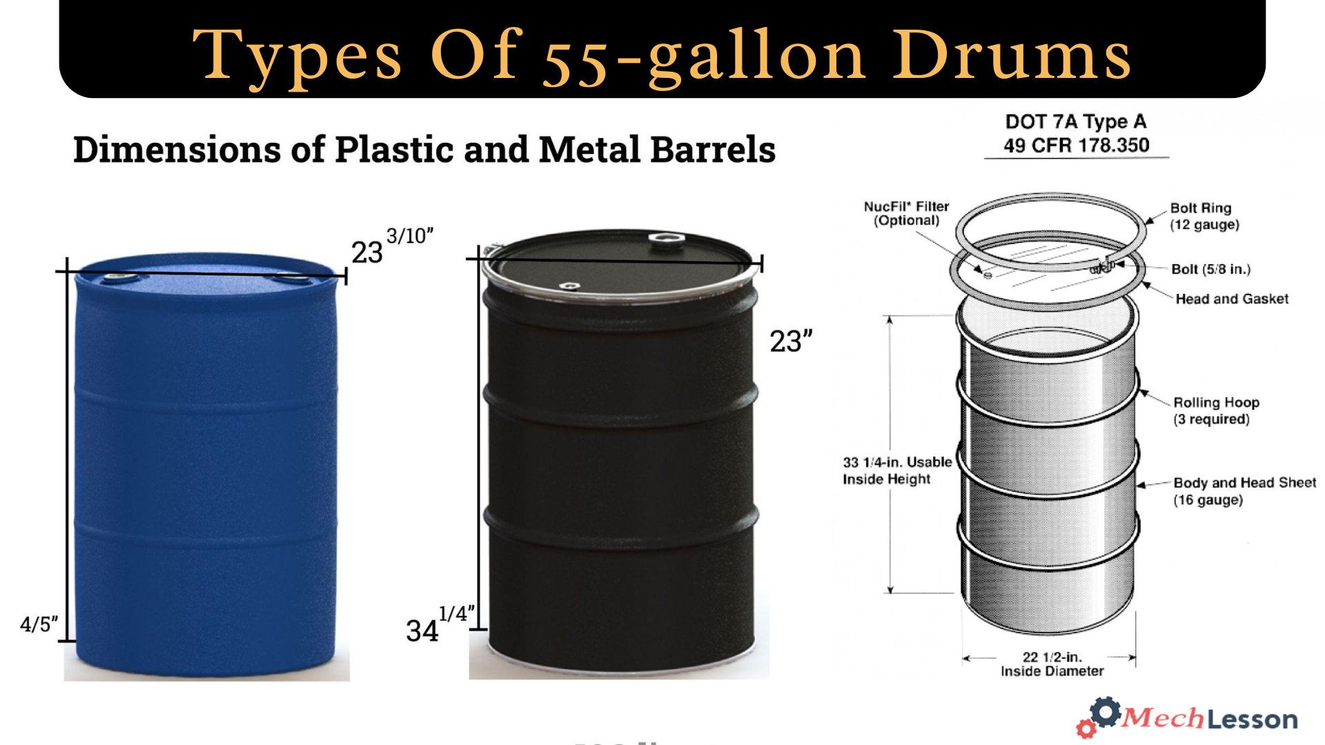 Types Of 55-gallon Drums And Their Uses