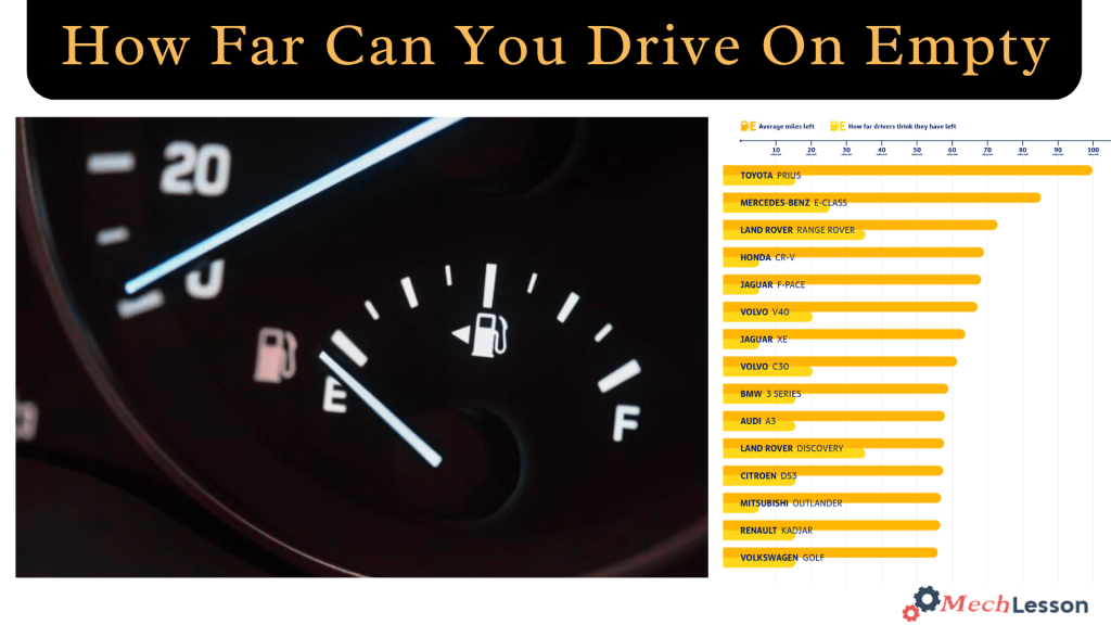 How Far Can You Drive On Empty?