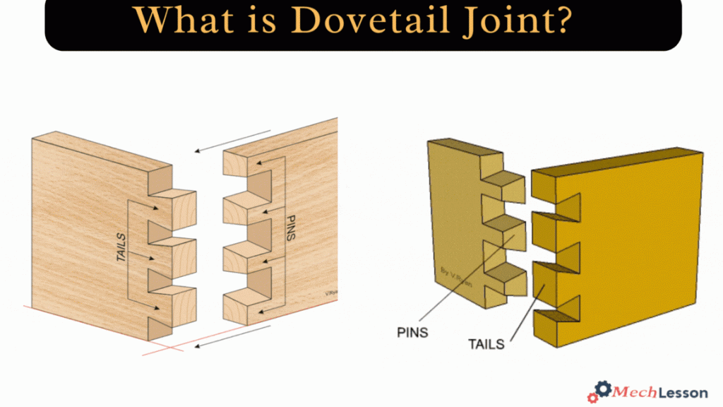 Dovetail Joint